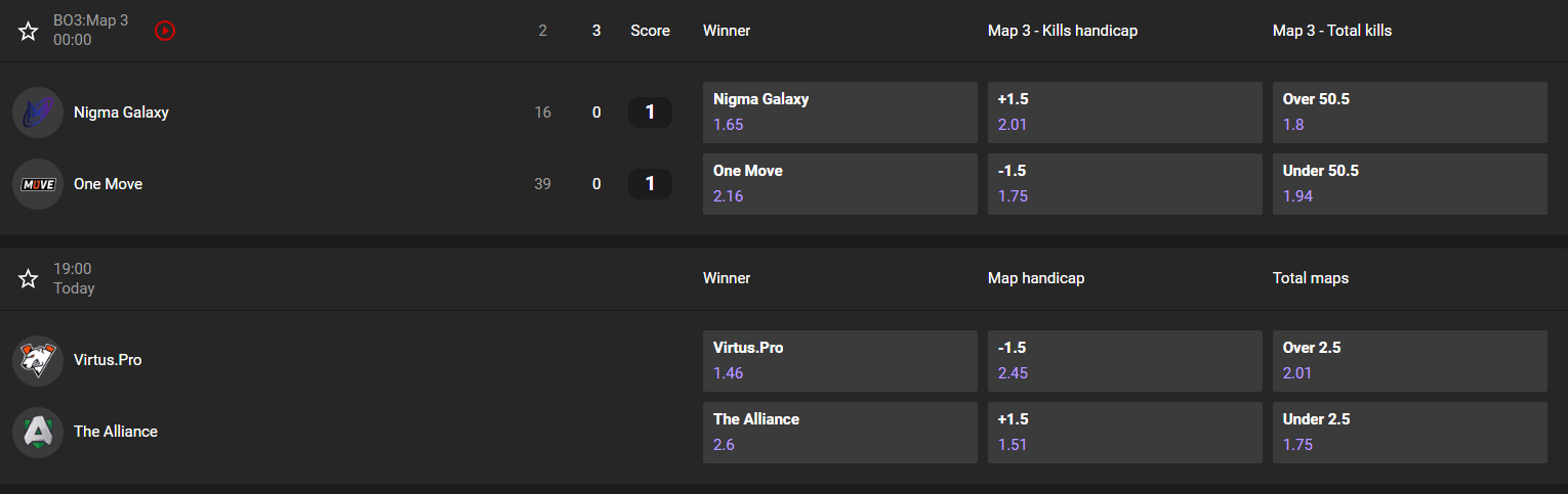 ggbet dota 2 odds