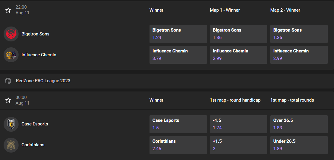 ggbet esport odds