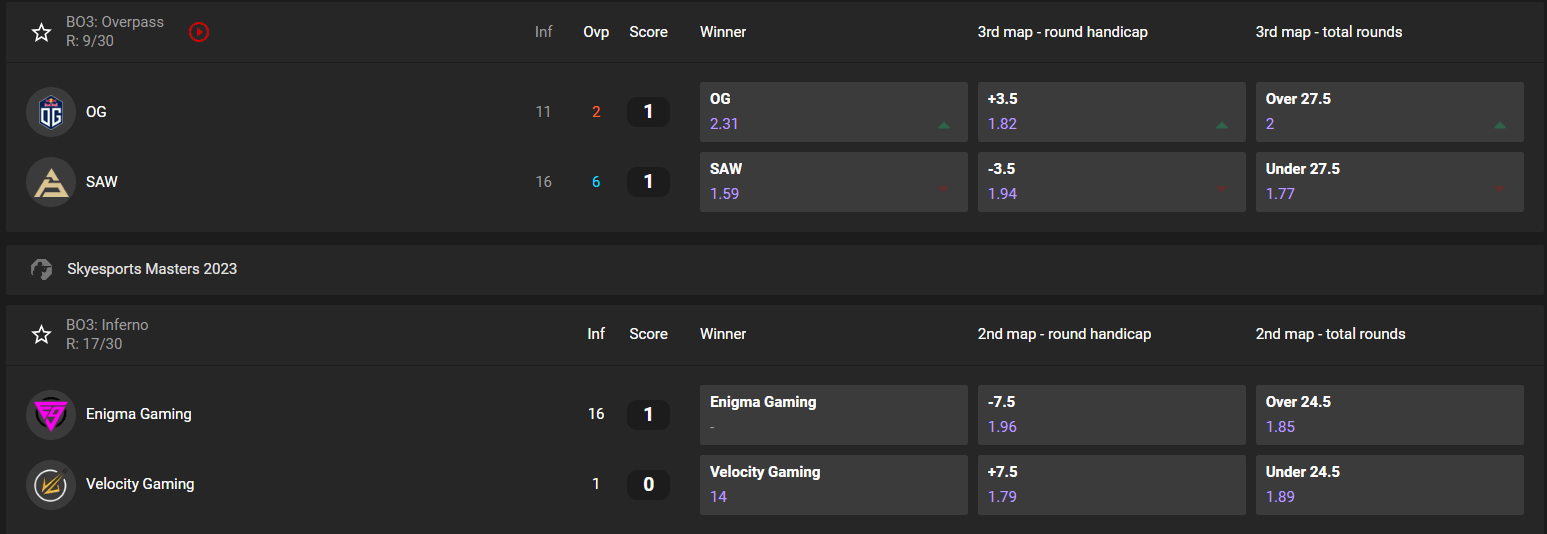 ggbet csgo betting