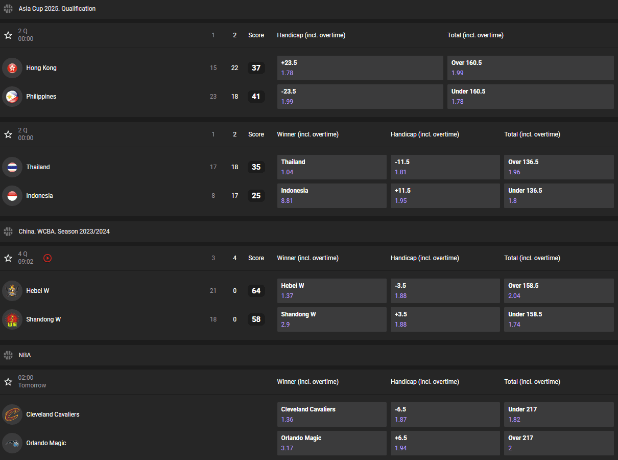 GGBet Basketball Betting